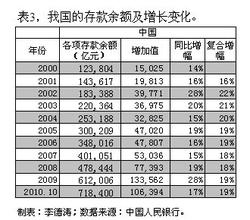  电子货币 通货膨胀 中国通货膨胀属于货币驱动