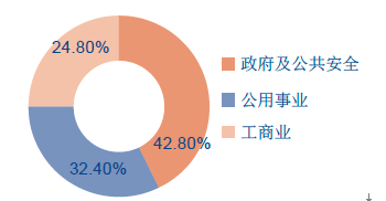  迪士尼如何打造产业链 打造完整产业链 促进移动通信终端产业的良性发展