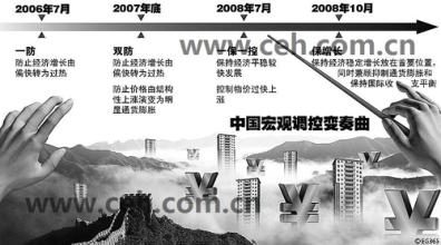  宏观调控十大理由 全球金融动荡下的宏观调控思变