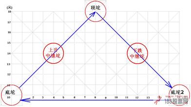  第13节：二十几岁，不断提升自己的‘股价‘的学习方法(7)