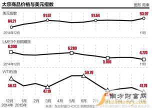  美联储加息靴子落地 铝行业调控的又一只“靴子”落地——《铝行业准入条件》解读