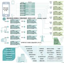  互联网行业 猎头 书籍 iPhone地下产业链