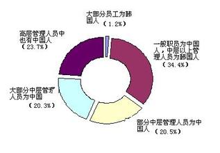  日本衰败 日本企业中国衰败之谜