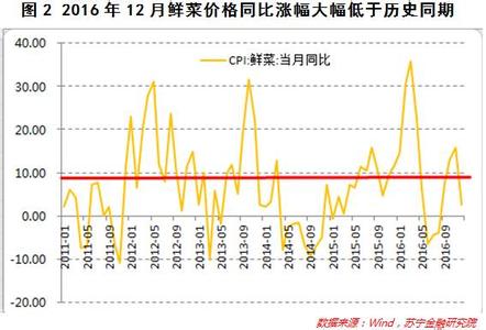  传导效应 PPI创三年新高的传导效应