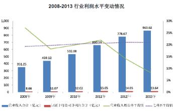  户外拓展训练利润 如何拓展零售业的利润空间