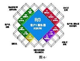  dna重组技术 SAP重组DNA