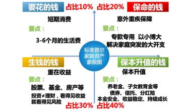  标准普尔500指数 标准普尔