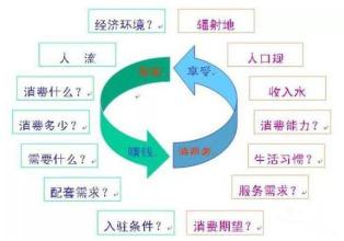  会员制：对数据的开发刚刚开始