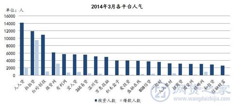  三级跳 “7天”融资三级跳