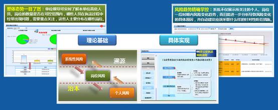  信访维稳处置流程 高危券商 不同风险处置模式中的维稳机制