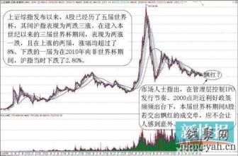  伦敦奥运会10000米 奥运年股市能到 10000 点？