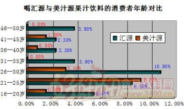  果汁饮料市场 做大果汁饮料市场一定要打价格战吗？