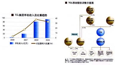  tcl中的获取当前路径 TCL获取新生的路径