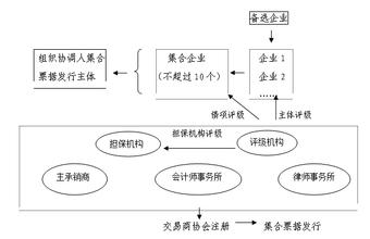  企业生存 《物权法》激发企业生存新生态