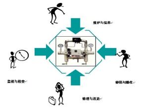  日本大企业排名 大企业的精细化经营年代