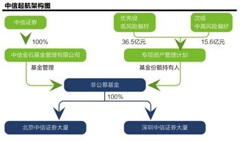  REITs：地产价格的理性标杆