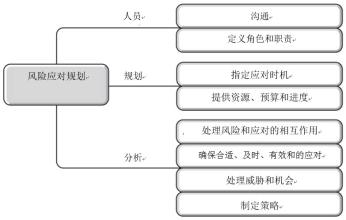  风险控制指标监管报表 风险为本，监管的是过程