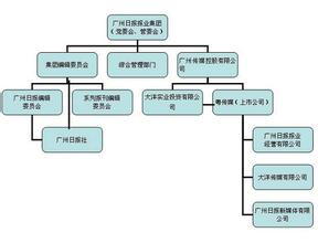  民间资本运作 粤传媒 广州日报社资本运作平台