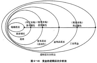  汇率影响因素 第51节：第六章 影响汇率的因素(16)