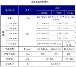  影响美元汇率的因素 第48节：第六章 影响汇率的因素(13)