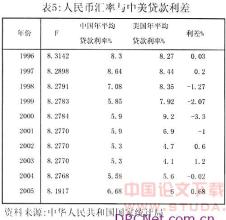  影响汇率的主要因素 第47节：第六章 影响汇率的因素(12)