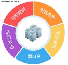  企业内部it 如何用IT管理杜绝企业内部泄密