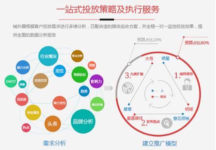  互联网金融长尾效应 “长尾”效应下的”草根“营销