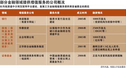  中国汽车金融 金融SP