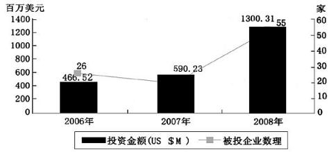  中国海外投资：国际金融危机传染新渠道？