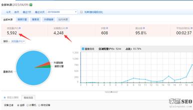  p2p网贷行业门户网站 门户网站流量争议调查