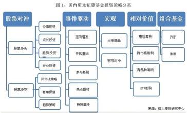  中国最好的私募基金 中国私募基金初探