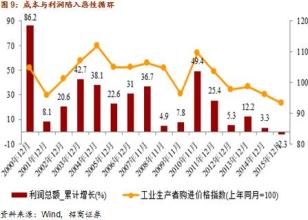  2008:通胀跑不赢利润增长