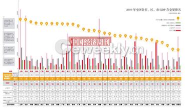  美国人均gdp 如何看待人均GDP翻两番的新目标