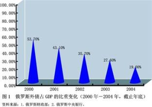  如何推动经济增长 危机推动资本化容量增长