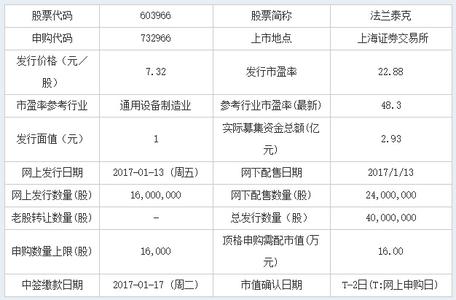  新股申购：低风险投资的好选择