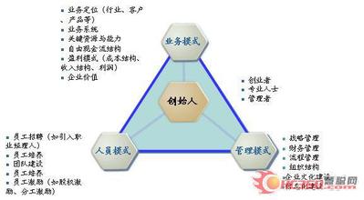  新成长的烦恼 轻公司的成长烦恼