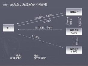  离岸业务：从公司淹向私人