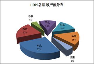  peprotech中国 中国需要何种PE