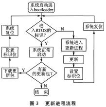  中国照明应用设计大赛 “机制设计”的中国应用