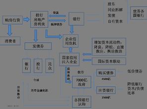  次贷危机的教训 美国次贷事件的启示和教训