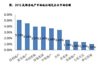  b2b市场营销策略 B2B市场的品牌效应