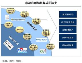  复制互联网 难以复制的互联网模式