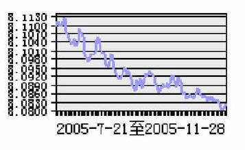  多空平衡 近期首先要寻求多空平衡点