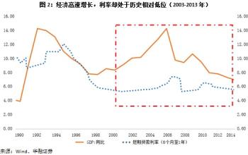  今日美元汇率是多少 汇率是纲