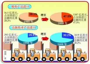  全方位对外开放新格局 全方位开放格局基本形成