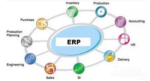  erp系统整合 后ERP时代的营销链整合