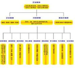  企业形态 企业权力形态嬗变