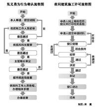  信访部门的职能 职能部门的权力