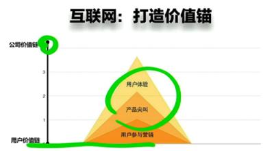  金错刀：企业非正式传播革命