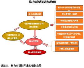  十二生肖相生相克表 相克相生的格力式渠道